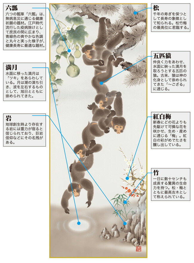 六瓢 掛軸／かけじく【開運画】月五猿六瓢息災図（久我 直哉） 商品画像