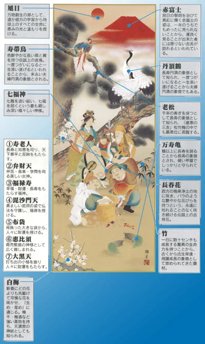 七福神 掛軸【縁起開運】吉祥七福満願図（鵜飼 雄平） 商品画像