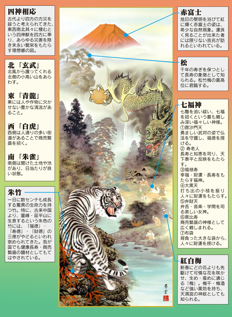 虎・龍 掛軸【縁起開運】開運四神龍虎図（茂木 蒼雲） 商品画像