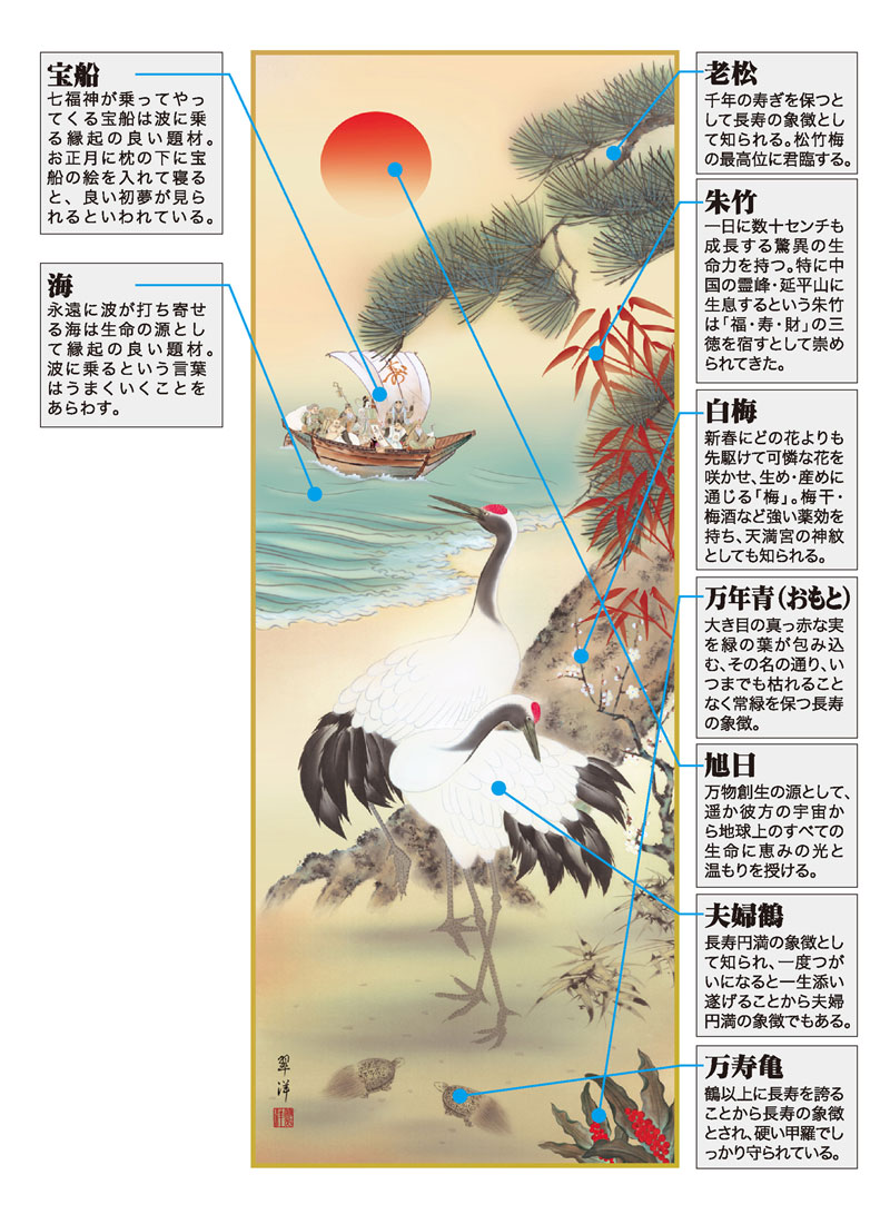掛け軸／掛軸【縁起開運／尺三】鶴亀三友福神図（遠山　翠洋）【送料無料】【代引き手数料無料】