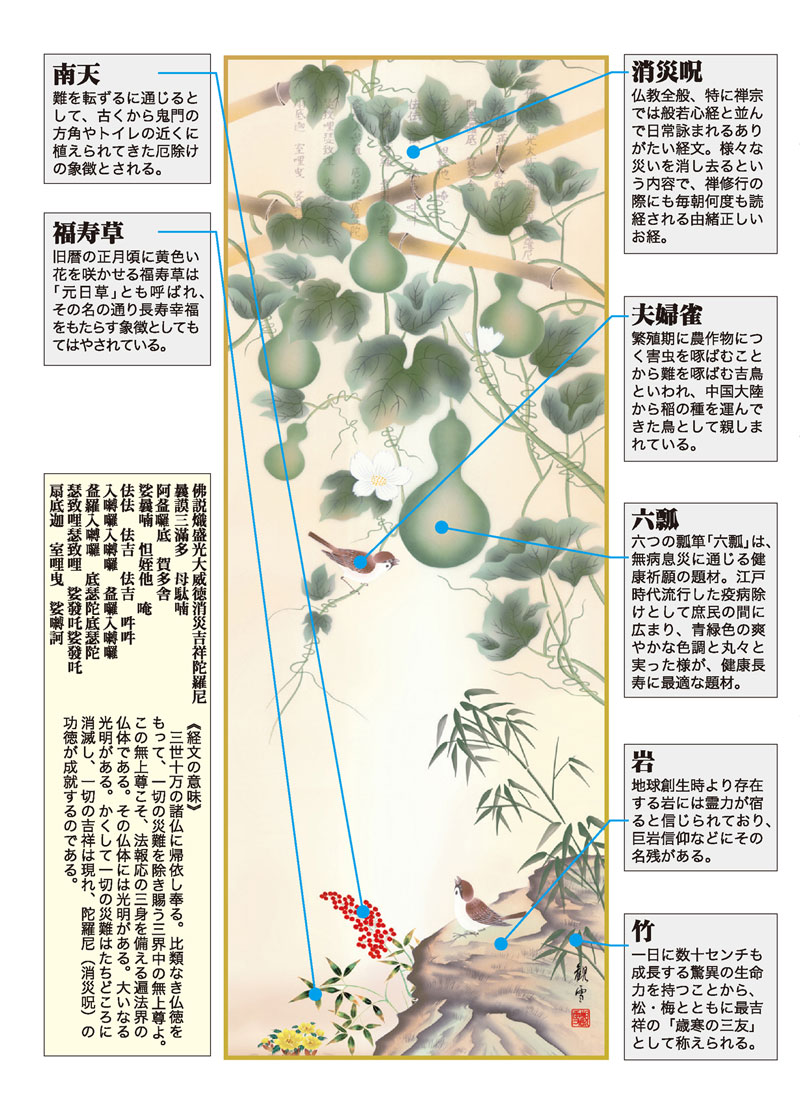 六瓢 掛軸【縁起開運／尺五】消災六瓢南天図（片山 観雪） 商品画像