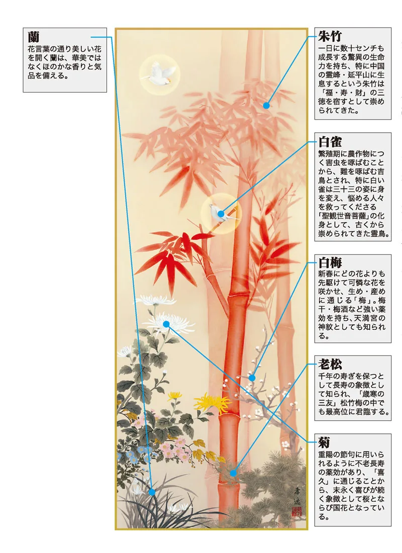 開運画 掛軸【縁起開運／尺五】吉祥四君子繚乱図（根本 孝逸） 商品画像