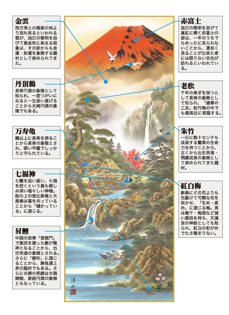 開運画 掛軸【縁起開運／尺五】招福赤富士来光図（宇崎 洋山）【富士山 年中掛け 贈答用 開運】 商品画像