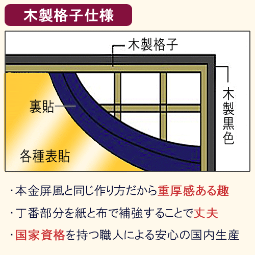 銀屏風 銀屏風 国産 本格派銀屏風 ８尺６曲 (木製格子・洋銀平押)【日本製】 商品画像