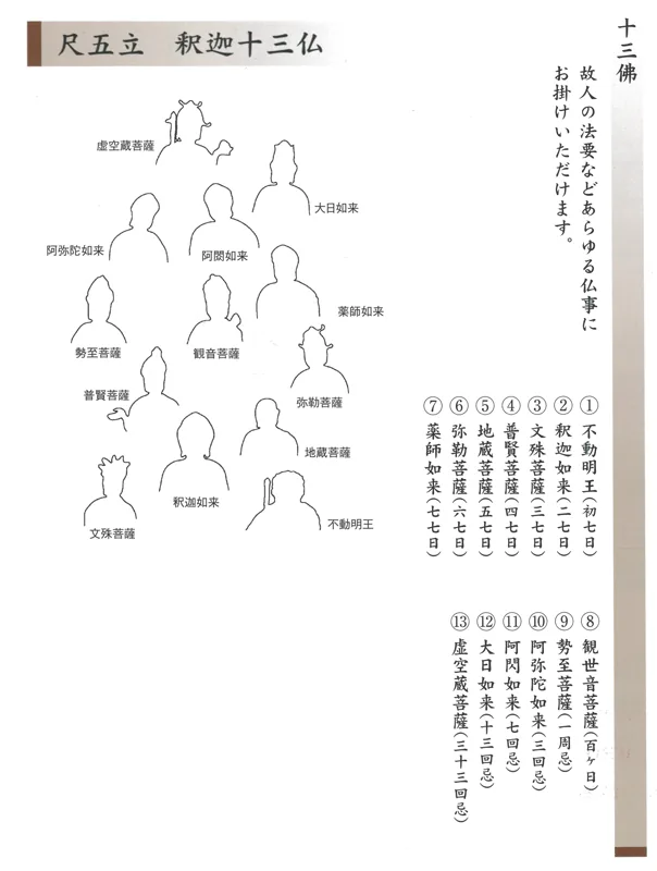 十三佛 掛軸 釈迦十三佛（高木瑞香） 商品画像