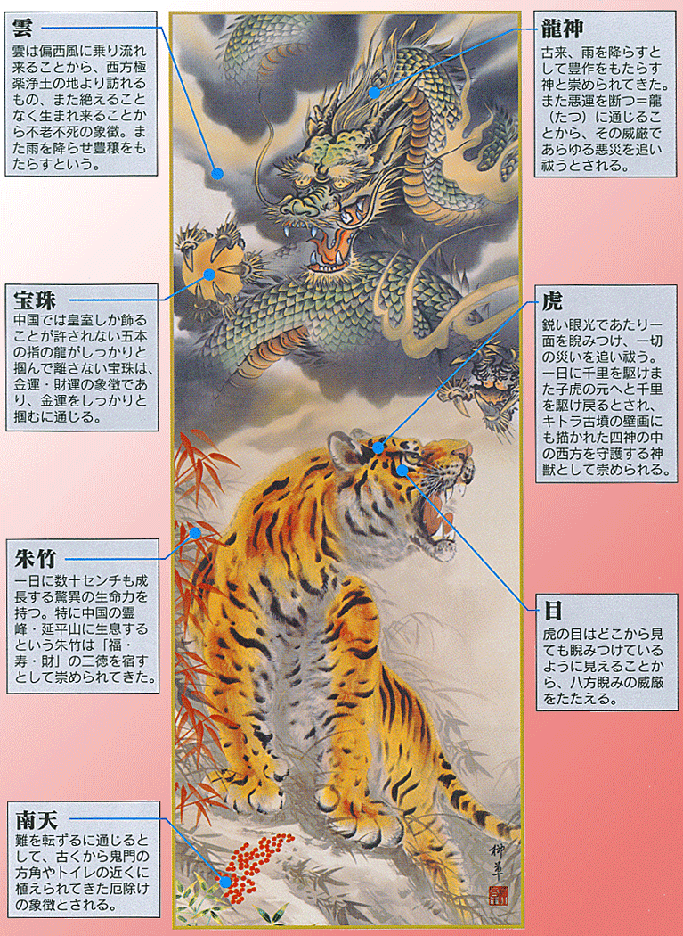 虎・龍 掛軸【虎・龍】龍虎厄除一掃之図（芦田 柳草） 商品画像