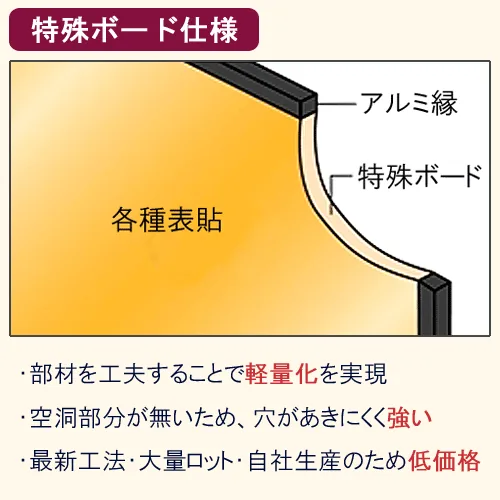 軽量デザイン屏風 6尺6曲 桜 (特殊ボード・出力紙)【送料無料】【代